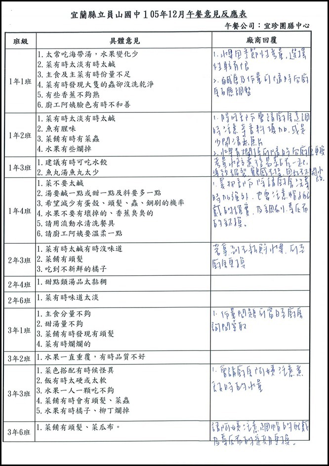 105學年度第一學期期末午餐會議5
