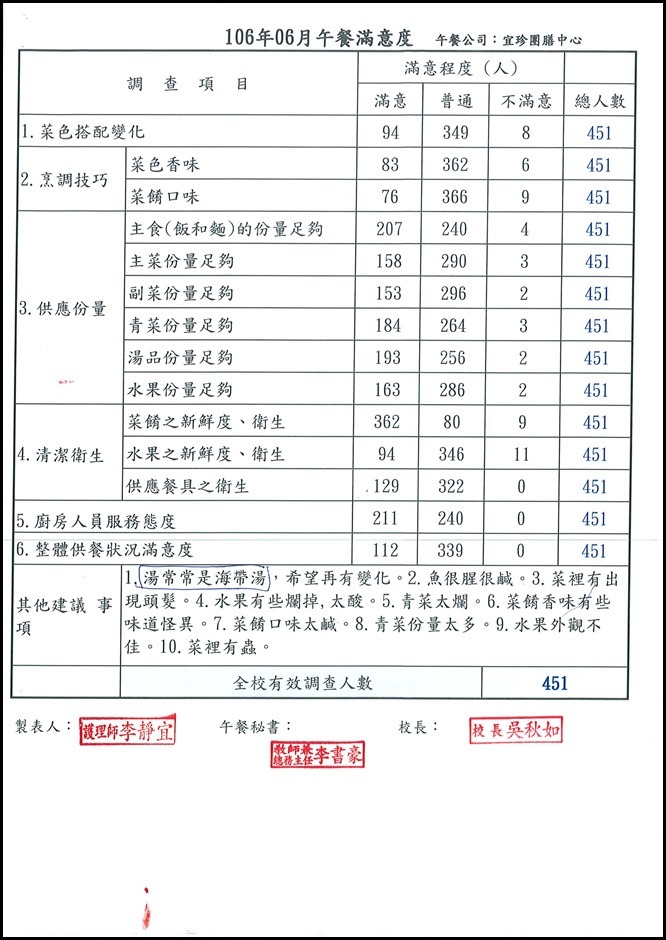 105學年度第二學期期末午餐會議 - 4