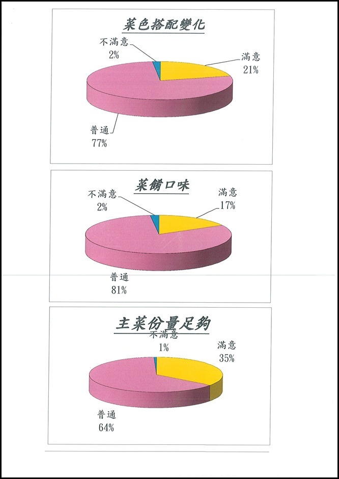 105學年度第二學期期末午餐會議 - 5