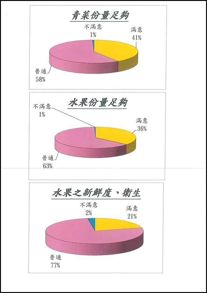 105學年度第二學期期末午餐會議 - 6