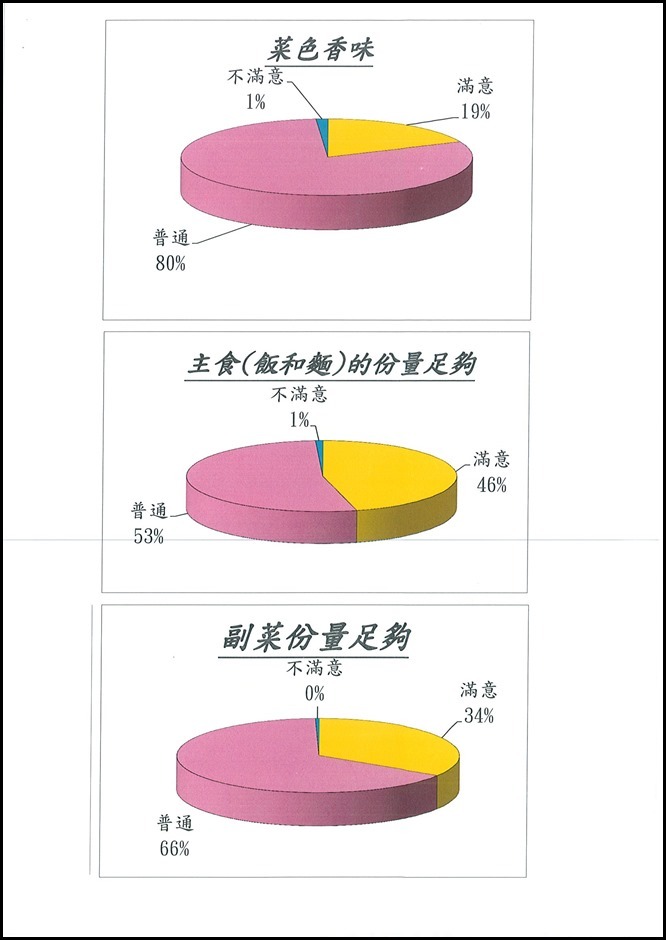 105學年度第二學期期末午餐會議 - 7
