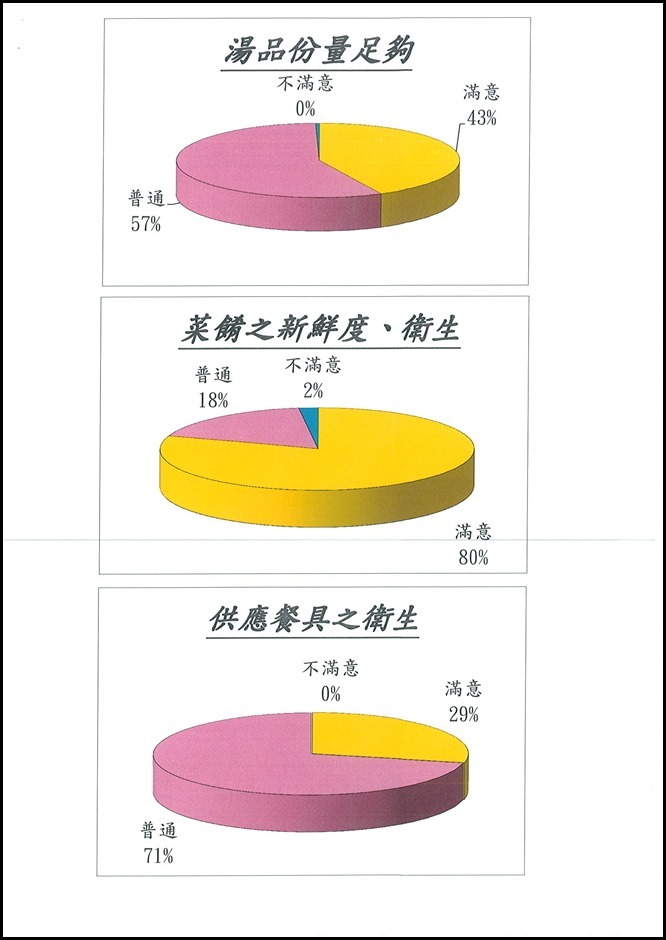 105學年度第二學期期末午餐會議 - 8