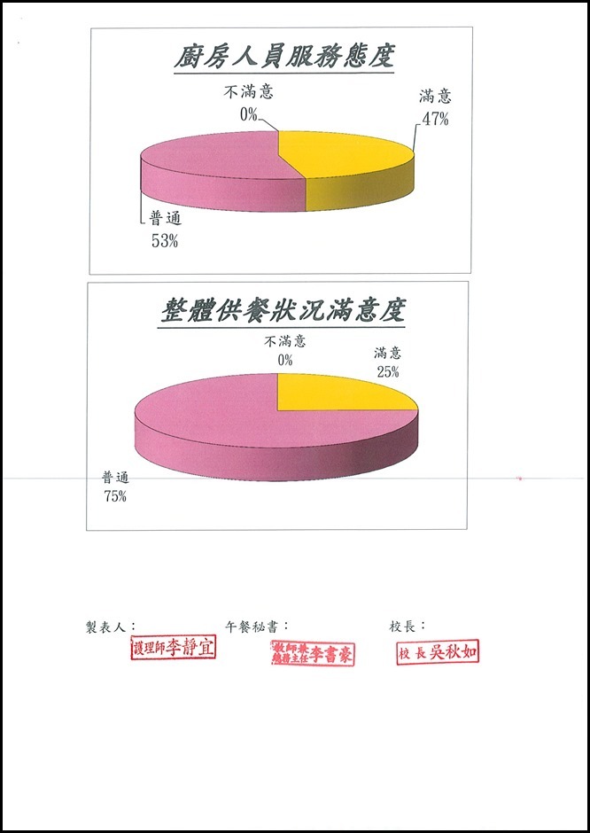 105學年度第二學期期末午餐會議 - 9