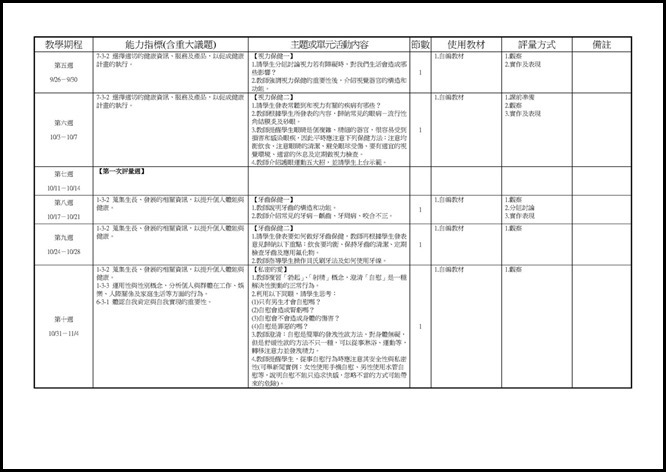 Microsoft Word - 105(一)中健體1上三次考查彈性課程計畫0001