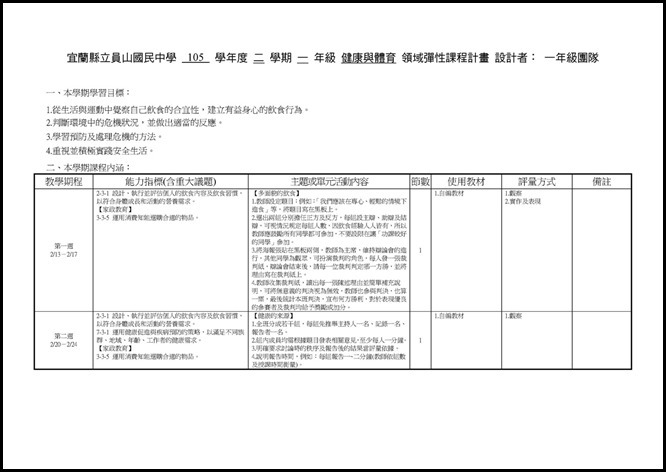 Microsoft Word - 宜蘭縣立員山國民中學 105 學年度 二 學期 一 年級 健康與體育 領域彈性課程計畫