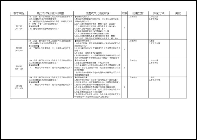 Microsoft Word - 宜蘭縣立員山國民中學 105 學年度 二 學期 一 年級 健康與體育 領域彈性課程計畫0001