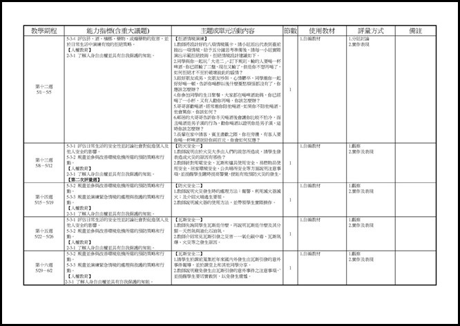 Microsoft Word - 宜蘭縣立員山國民中學 105 學年度 二 學期 一 年級 健康與體育 領域彈性課程計畫0004