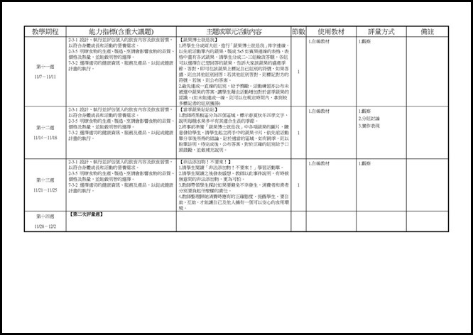Microsoft Word - 105(一)中健體2上三次考查彈性課程計畫0003