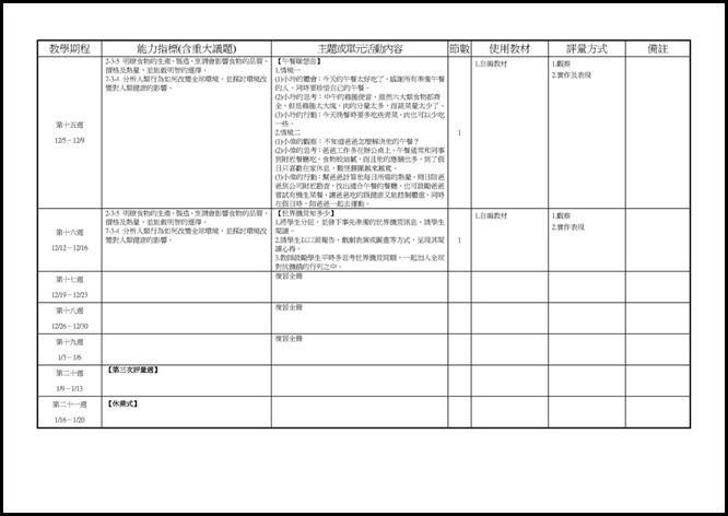 Microsoft Word - 105(一)中健體2上三次考查彈性課程計畫0004