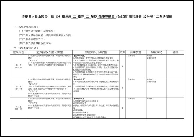 Microsoft Word - 宜蘭縣立員山國民中學 105 學年度 二 學期 二 年級 健康與體育 領域彈性課程計畫