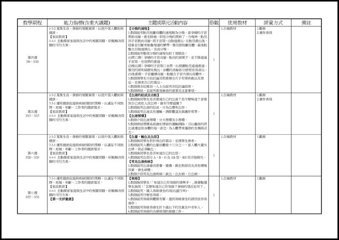 Microsoft Word - 宜蘭縣立員山國民中學 105 學年度 二 學期 二 年級 健康與體育 領域彈性課程計畫0001