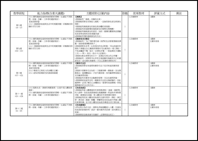 Microsoft Word - 宜蘭縣立員山國民中學 105 學年度 二 學期 二 年級 健康與體育 領域彈性課程計畫0002