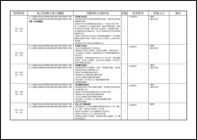 Microsoft Word - 宜蘭縣立員山國民中學 105 學年度 二 學期 二 年級 健康與體育 領域彈性課程計畫0003