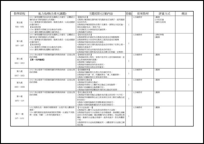 Microsoft Word - 105(一)中健體3上三次考查彈性課程計畫0001