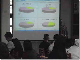 午餐之會議照片_190422_0005