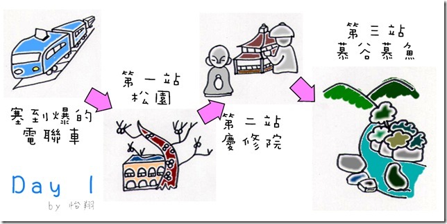 花蓮第一天 花蓮第一天