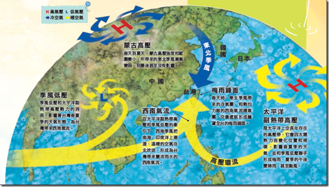 西南氣流