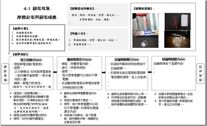靜電教案