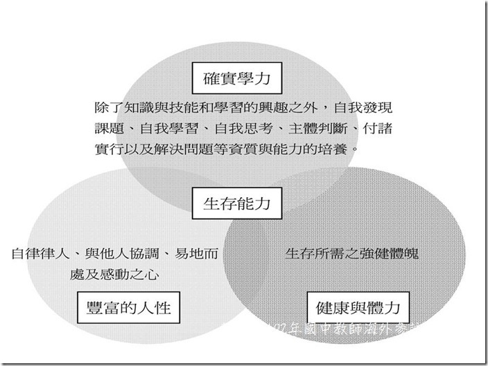 投影片13