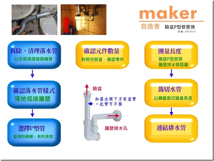 水管組裝圖