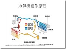 投影片5
