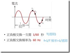 投影片9