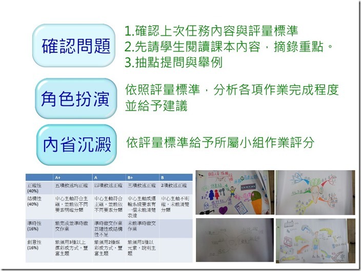 作業批改