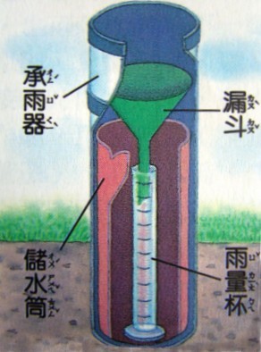 雨量杯.jpg