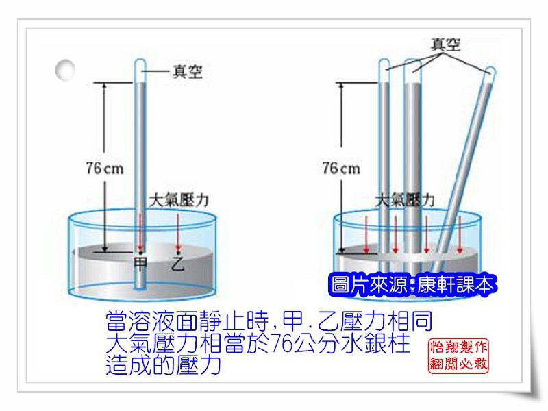 大氣壓力1.jpg