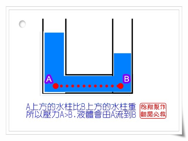 壓力差.jpg