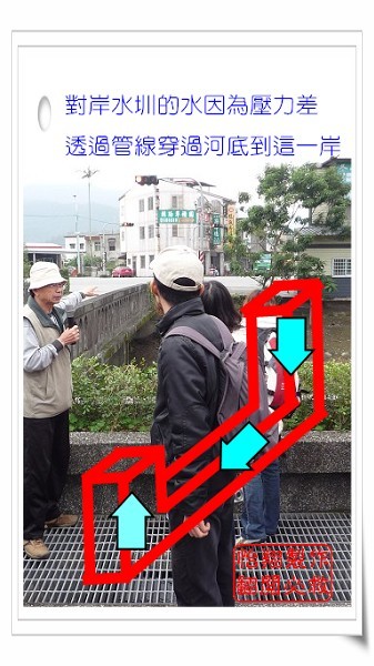 連通管.jpg