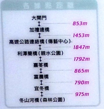 自行車道距離.JPG