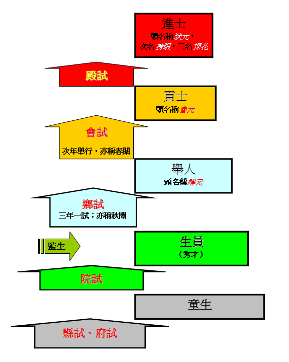 科舉制度.png