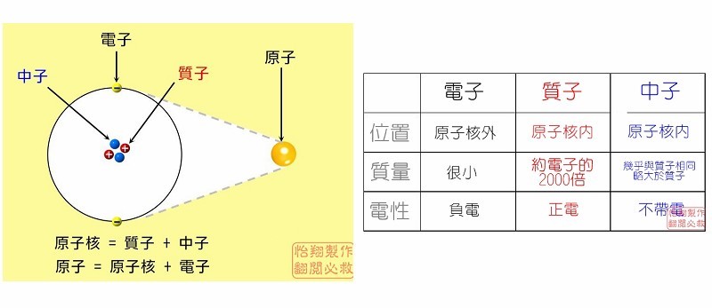 原子模型合成.jpg