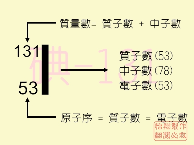 元素記號.jpg