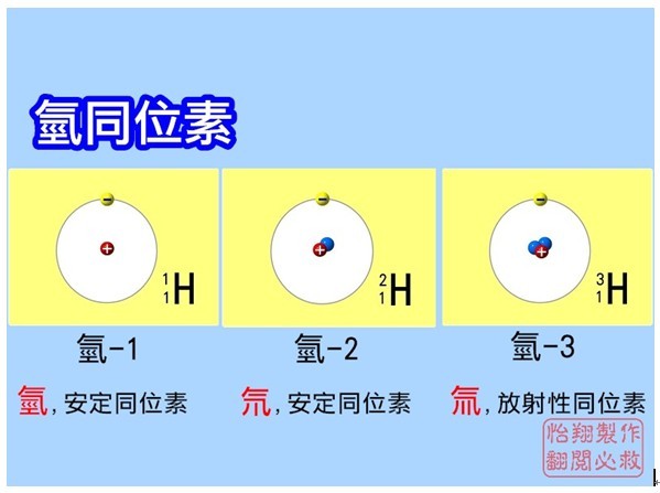同位素.jpg