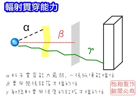 輻射穿透.jpg