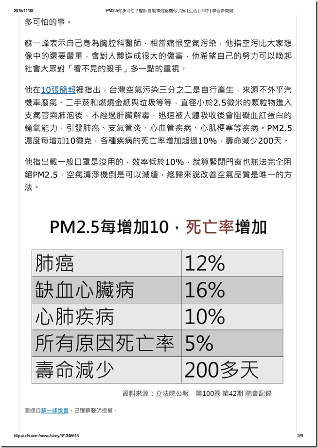 PM2.5有多可怕-002