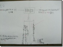 L.2思方