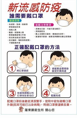 正確戴口罩方式