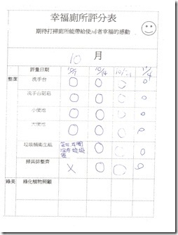 3-5-2廁所評分表