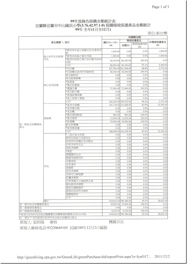 3-12-1綠色採購單