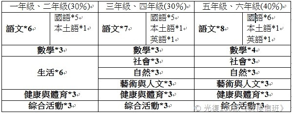 grade