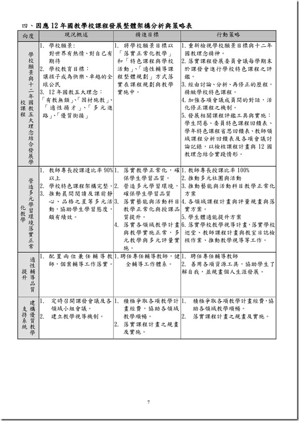 101學年度課程計畫書-8