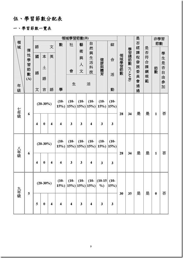 101學年度課程計畫書-10