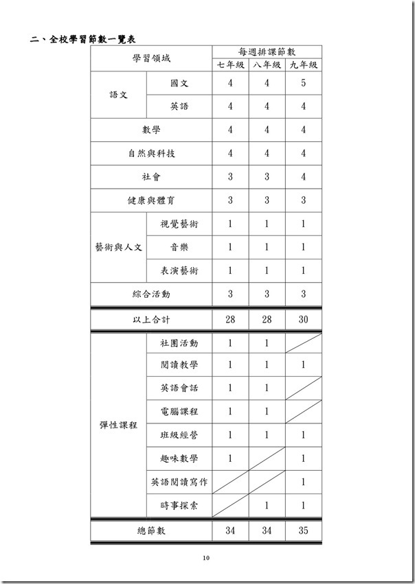 101學年度課程計畫書-11