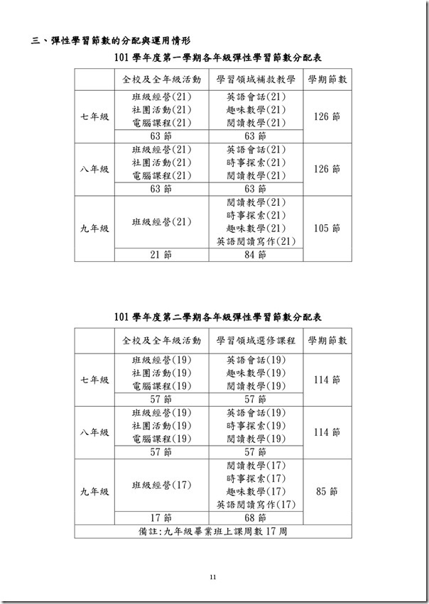 101學年度課程計畫書-12