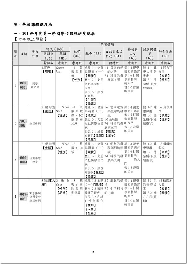 101學年度課程計畫書-13