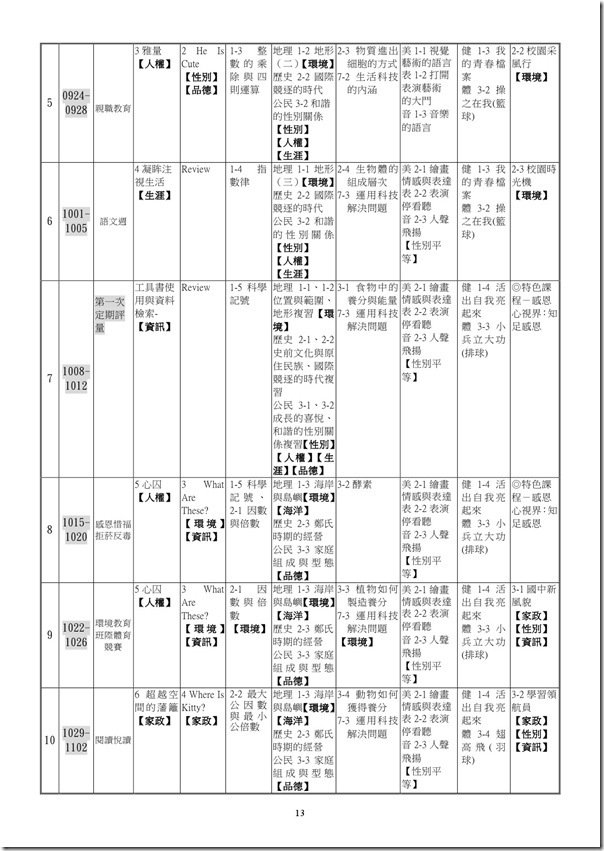 101學年度課程計畫書-14