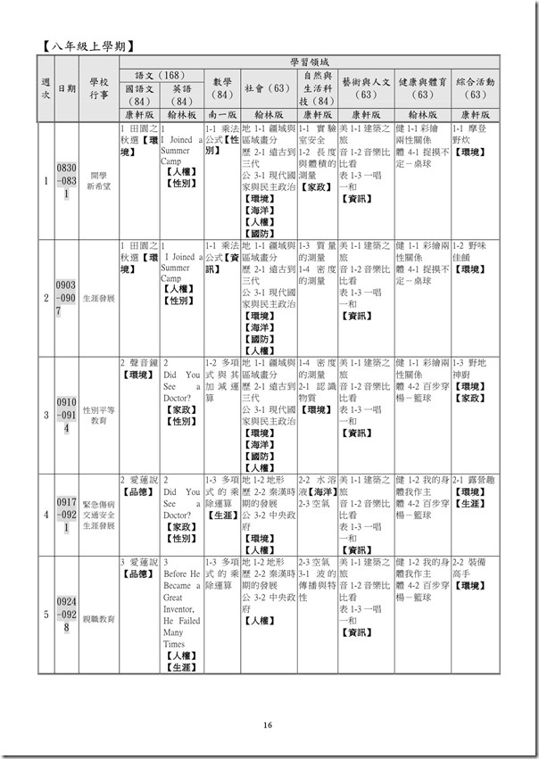 101學年度課程計畫書-17